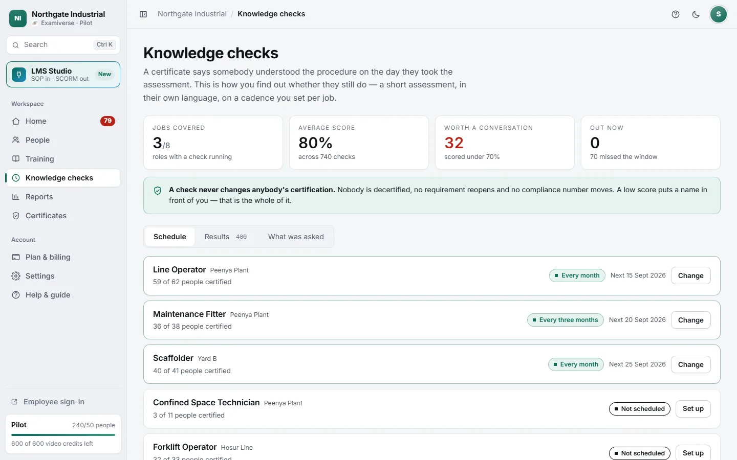 Knowledge checks: a schedule per job, average score and people worth a conversation.